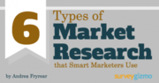 Market Attitude Research Services in Aurora - Digitalmarketingexperts