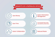  Paperless Office