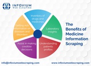 Medicine data scraping – Infovium