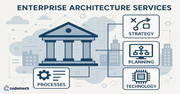 Application Modernization & Architecture Experts